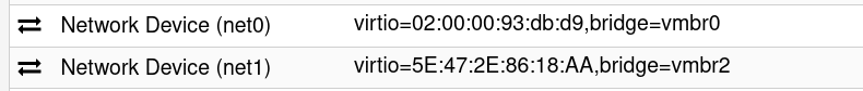 Confirmation de l'affectation des interfaces