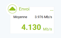 LibreSpeed : mesure du débit montant